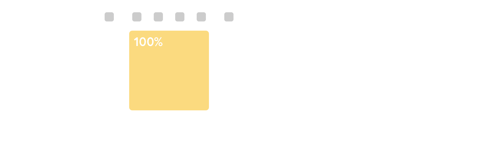 Original estimate of work, admin and meetings