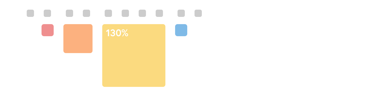 Factor in briefing, project setup and post-project fixes